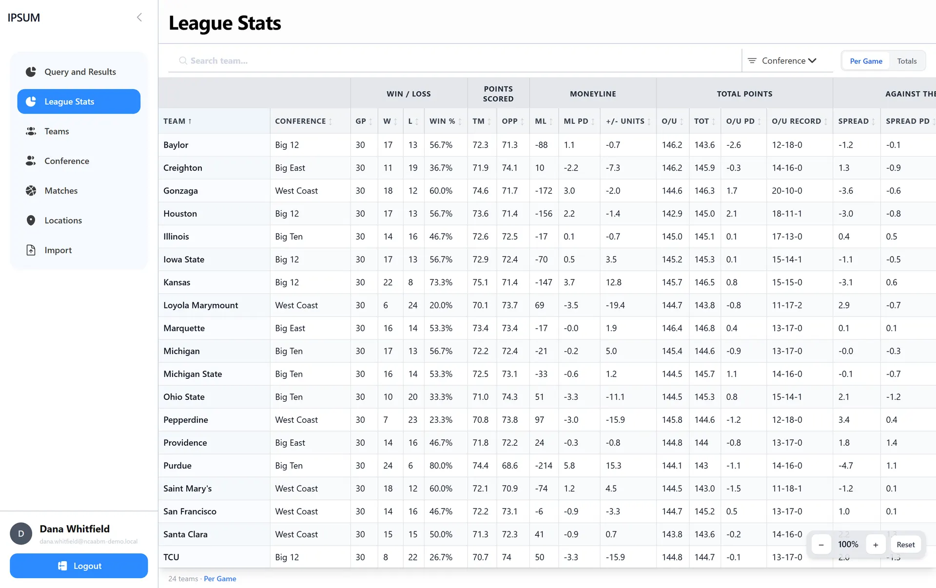 League stats table with grouped columns for win-loss, moneyline, totals, and against-the-spread records